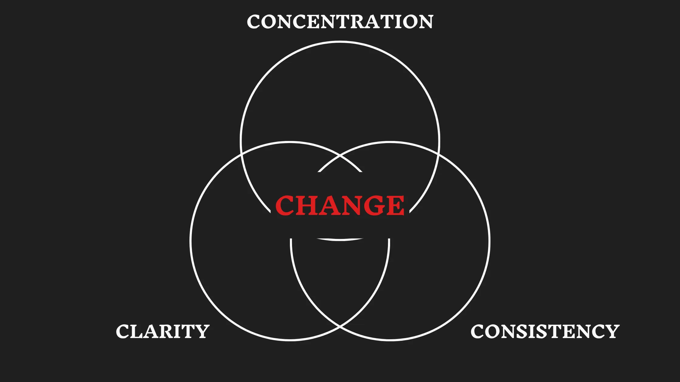 3 Pillars of Change