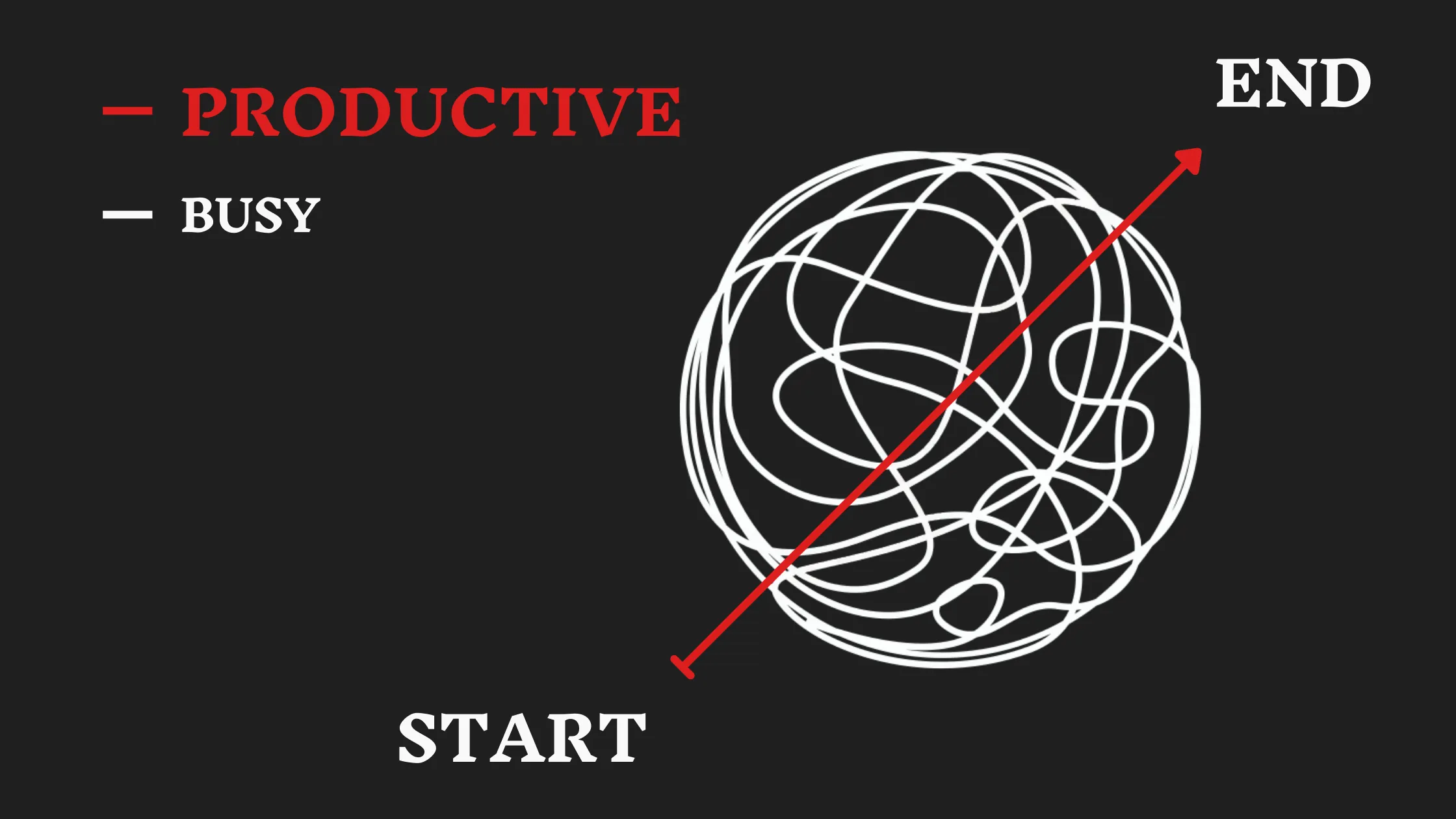 Continuous Improvement Drives Lasting Impact